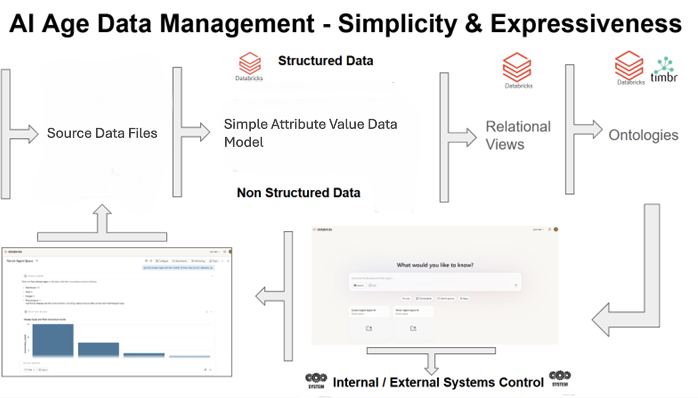 Architecture Overview Diagram